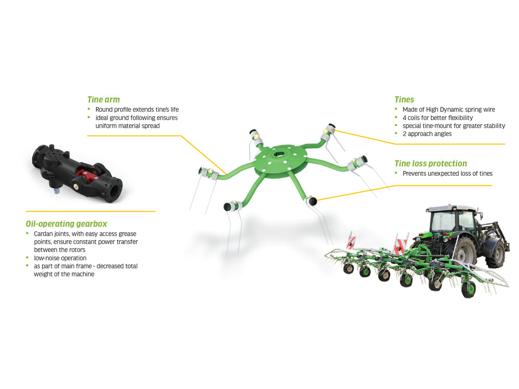 SaMASZ 5.3m Rotary Tedder